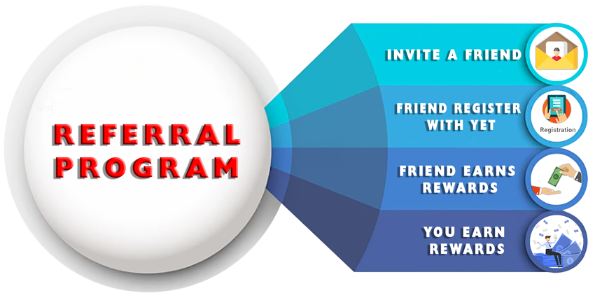 Referral Program | YourEditingTeam Referral Program: Invite A Friend | Friend Register With YET | Friend Earns Rewards | You Earn Rewards